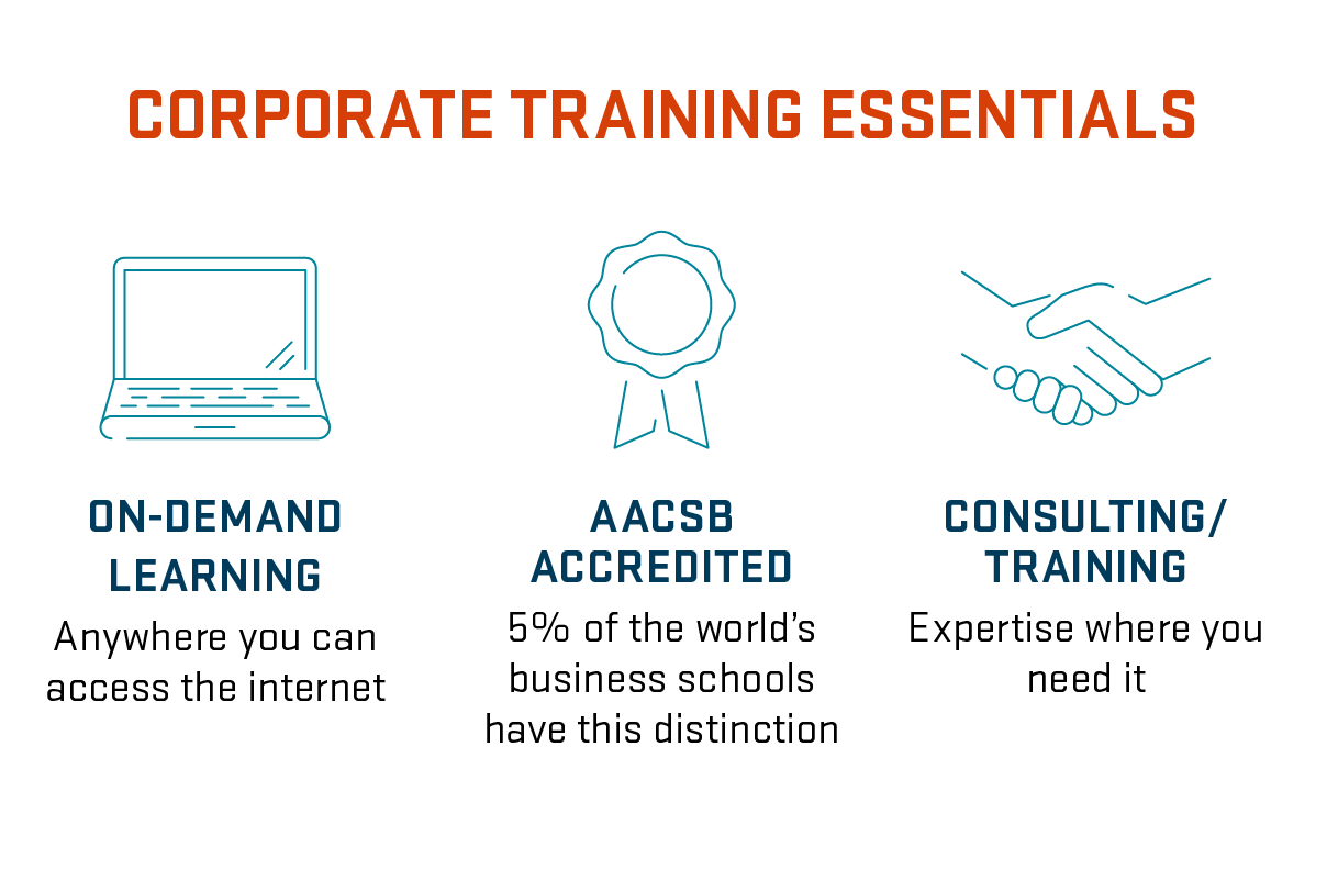 Corporate training essentials