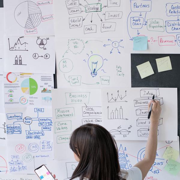organizational leadership